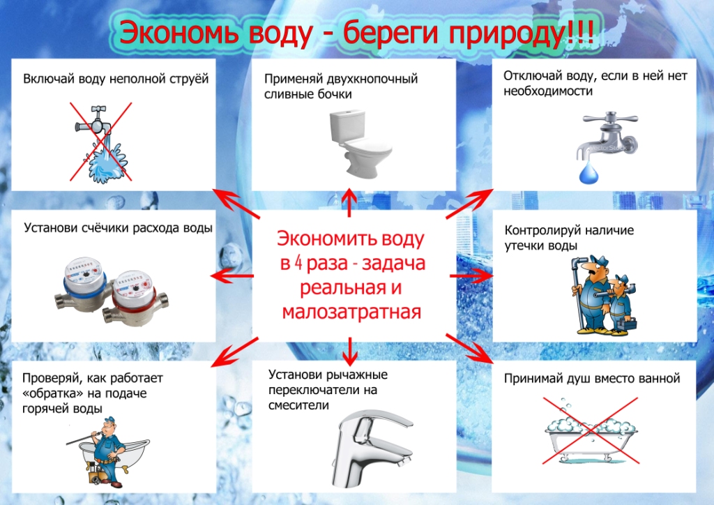 Презентация экономия воды